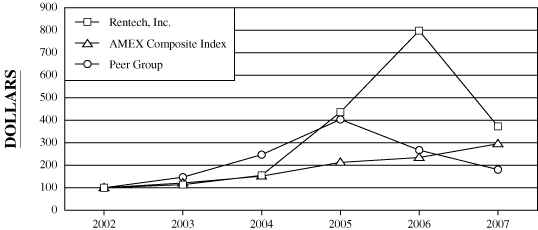 (CHART)